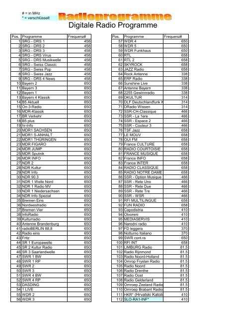 Digitale Radio Programme - TV Helfenberger