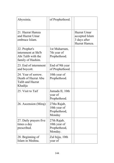 glossary of islamic terms.pdf - YasSarNal QuR'aN