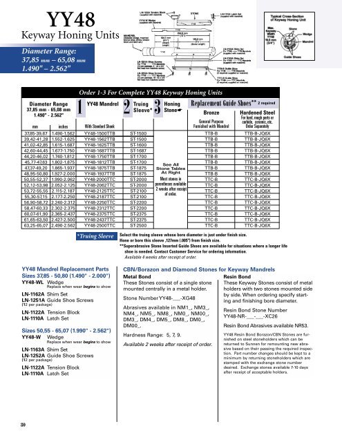 Sunnen Honing Stone Grit Chart