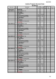 Andhra Pradesh Standard Data Buildings