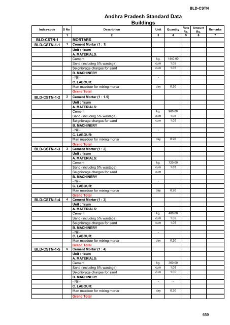 Andhra Pradesh Standard Data Buildings