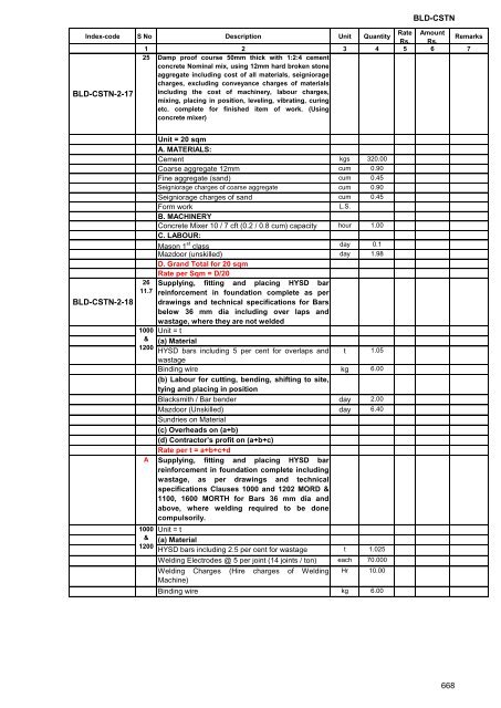 Andhra Pradesh Standard Data Buildings