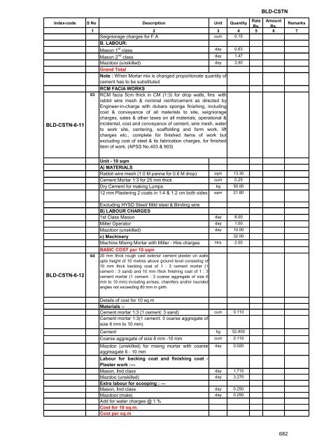 Andhra Pradesh Standard Data Buildings