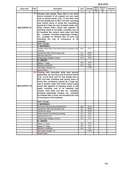 Andhra Pradesh Standard Data Buildings