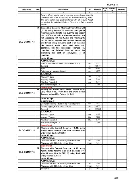 Andhra Pradesh Standard Data Buildings