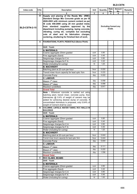 Andhra Pradesh Standard Data Buildings