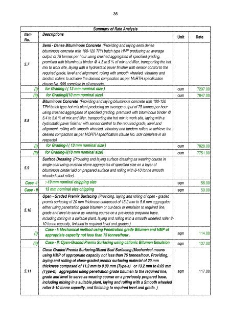 APPWD Schedule of Rates for Road and Bridges - Arunachalpwd.org