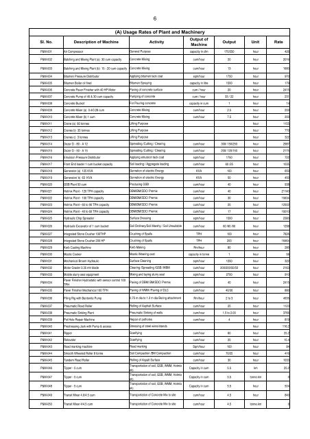 APPWD Schedule of Rates for Road and Bridges - Arunachalpwd.org