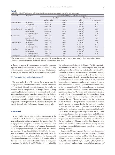 Pupicidal and repellent activities of Pogostemon cablin ... - Apjtcm.com