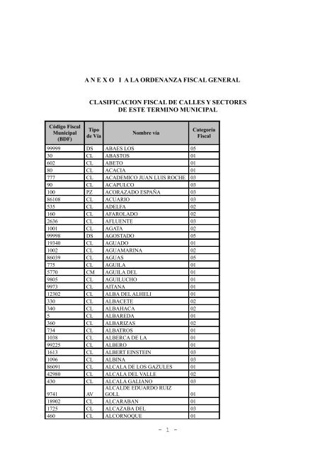 Anexo 1 a la Ordenanza Fiscal General. - Ayuntamiento de El ...