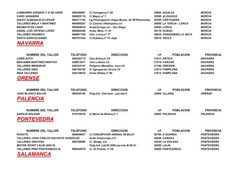 listado de talleres orbita cepsa adheridos a la promoción albacete ...