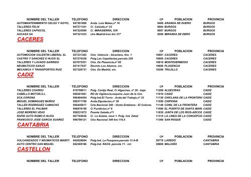 listado de talleres orbita cepsa adheridos a la promoción albacete ...