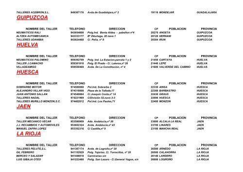 listado de talleres orbita cepsa adheridos a la promoción albacete ...