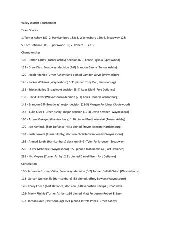 Valley District Tournament Team Scores 1 ... - Virginia Wrestling
