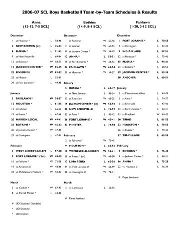 2006-07 SCL Boys Basketball Team-by-Team Schedules & Results