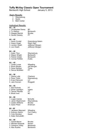 Tuffy McVay Classic 2013 Results