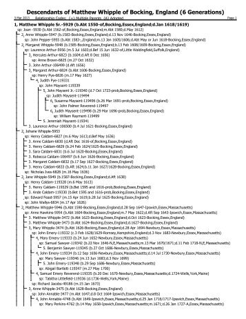 Descendancy Chart