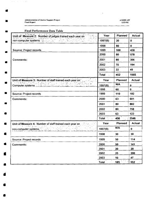 2003 - usaid/ofda