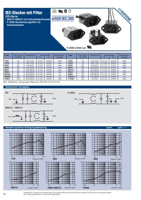 IEC-Stecker mit Filter