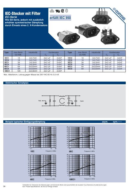 IEC-Stecker mit Filter