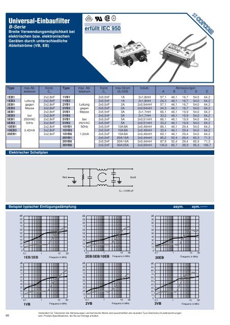 IEC-Stecker mit Filter