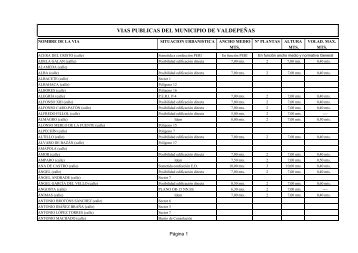 Normas subsidiarias de las viías del municipio de - Valdepeñas