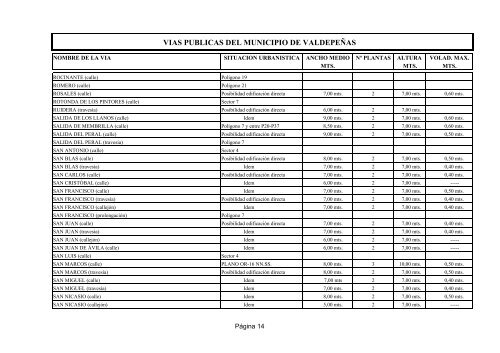 Normas subsidiarias de las viías del municipio de - Valdepeñas