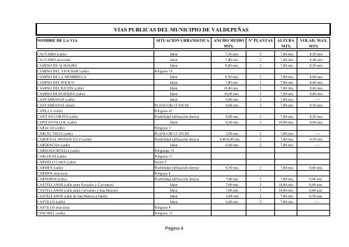 Normas subsidiarias de las viías del municipio de - Valdepeñas