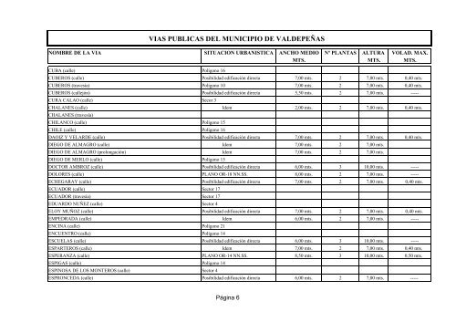 Normas subsidiarias de las viías del municipio de - Valdepeñas