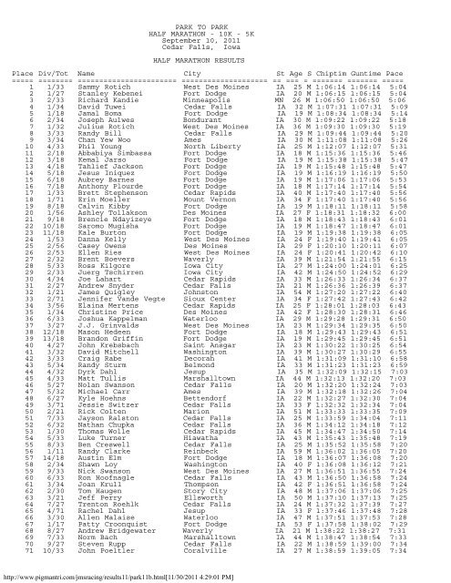 Men's Results (.pdf)