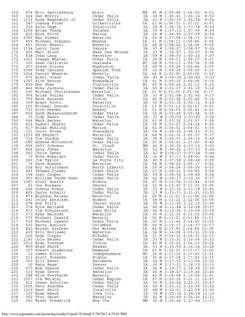 Men's Results (.pdf)