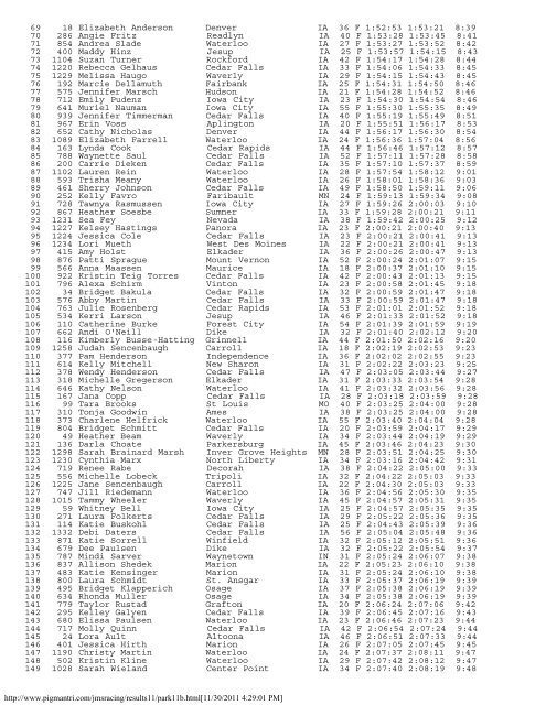 Men's Results (.pdf)