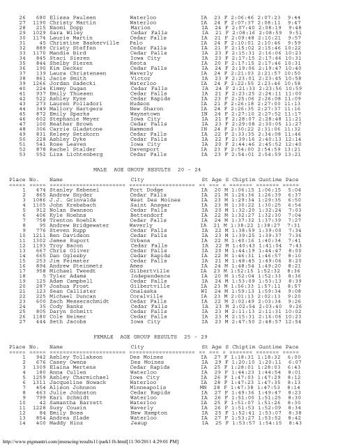 Men's Results (.pdf)