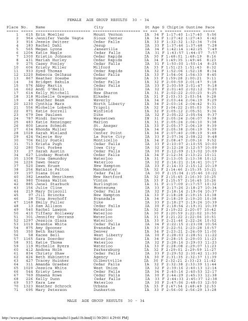 Men's Results (.pdf)