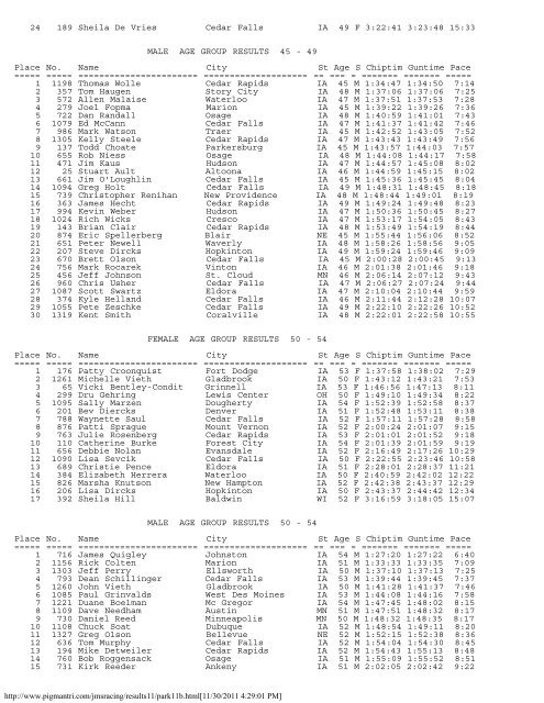 Men's Results (.pdf)