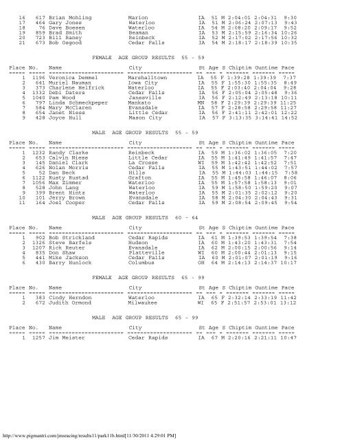 Men's Results (.pdf)