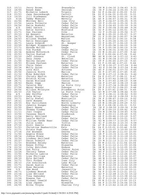 Men's Results (.pdf)