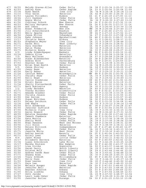 Men's Results (.pdf)