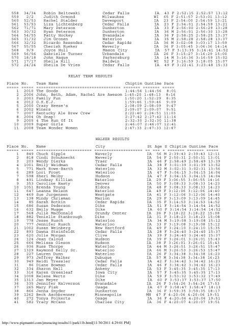 Men's Results (.pdf)