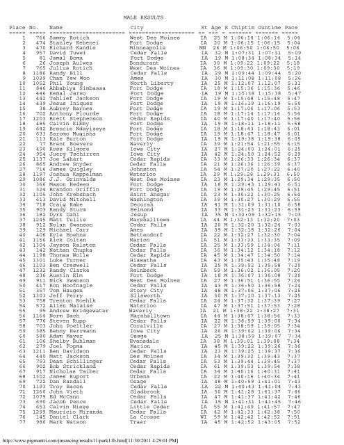 Men's Results (.pdf)