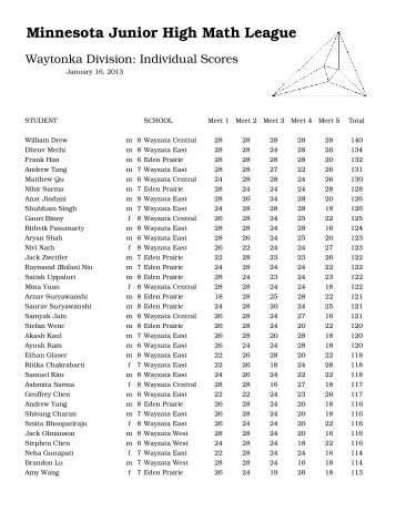 Waytonka Individuals by Total Score - The Minnesota Junior High ...