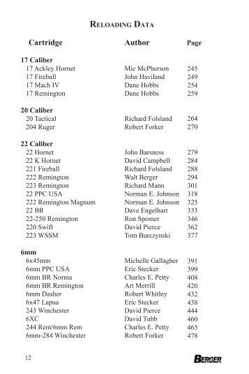 Cartridges Listed in Reloading Manual