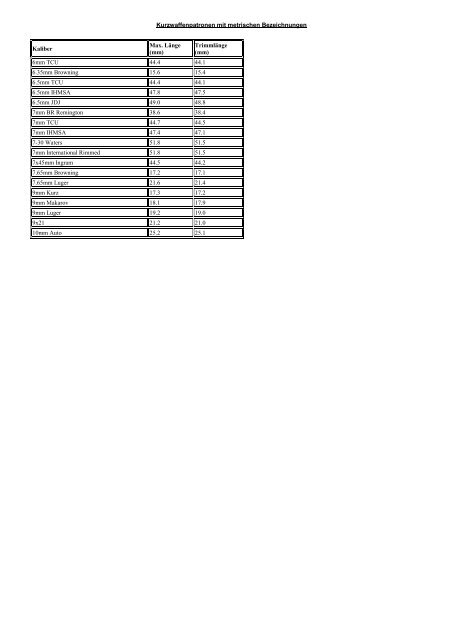 Kaliber Max Lange Mm