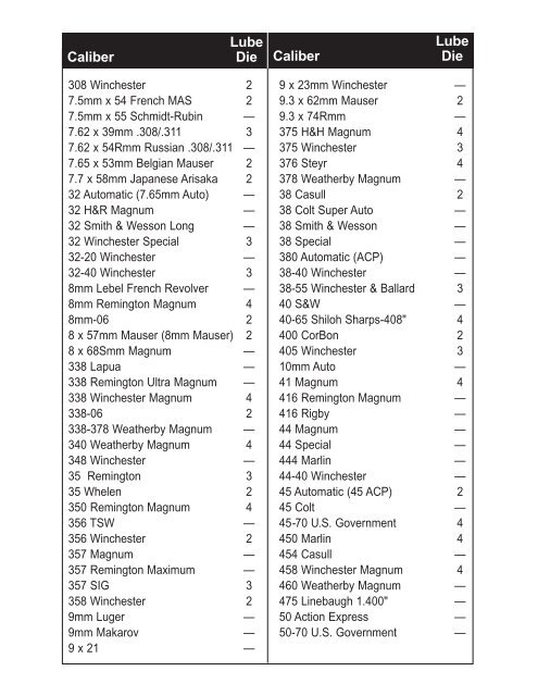 Rcbs Lube Die Chart