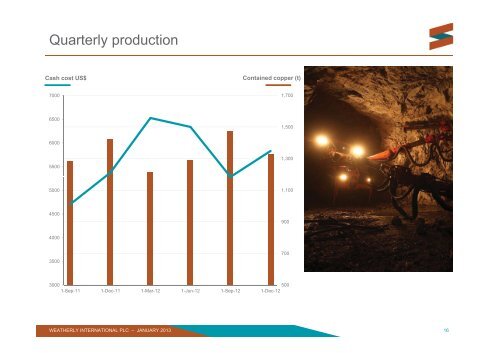 Livingstone Presentation - Weatherly International PLC