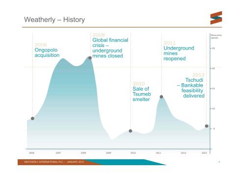 Livingstone Presentation - Weatherly International PLC