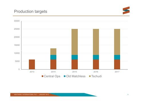 Livingstone Presentation - Weatherly International PLC