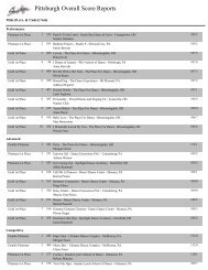 Pittsburgh Overall Score Reports - Showstopper