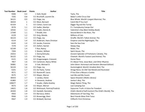 Test Number Book Level Points Author Title 9306 - Corpus Christi ...