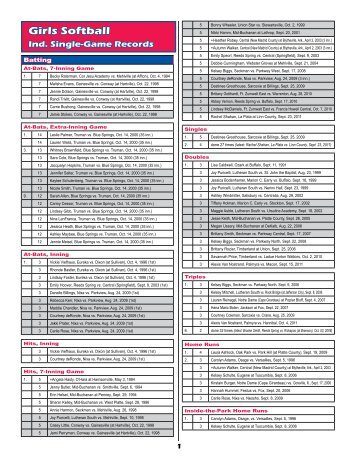 Girls Softball Individual Season Records - MSHSAA